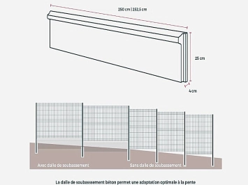 Dalle de soubassement béton 1/2 chaperonnée L: 200cm x H: 25cm